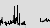 Statistik created: 2025-10-24T09:55:07+02:00
